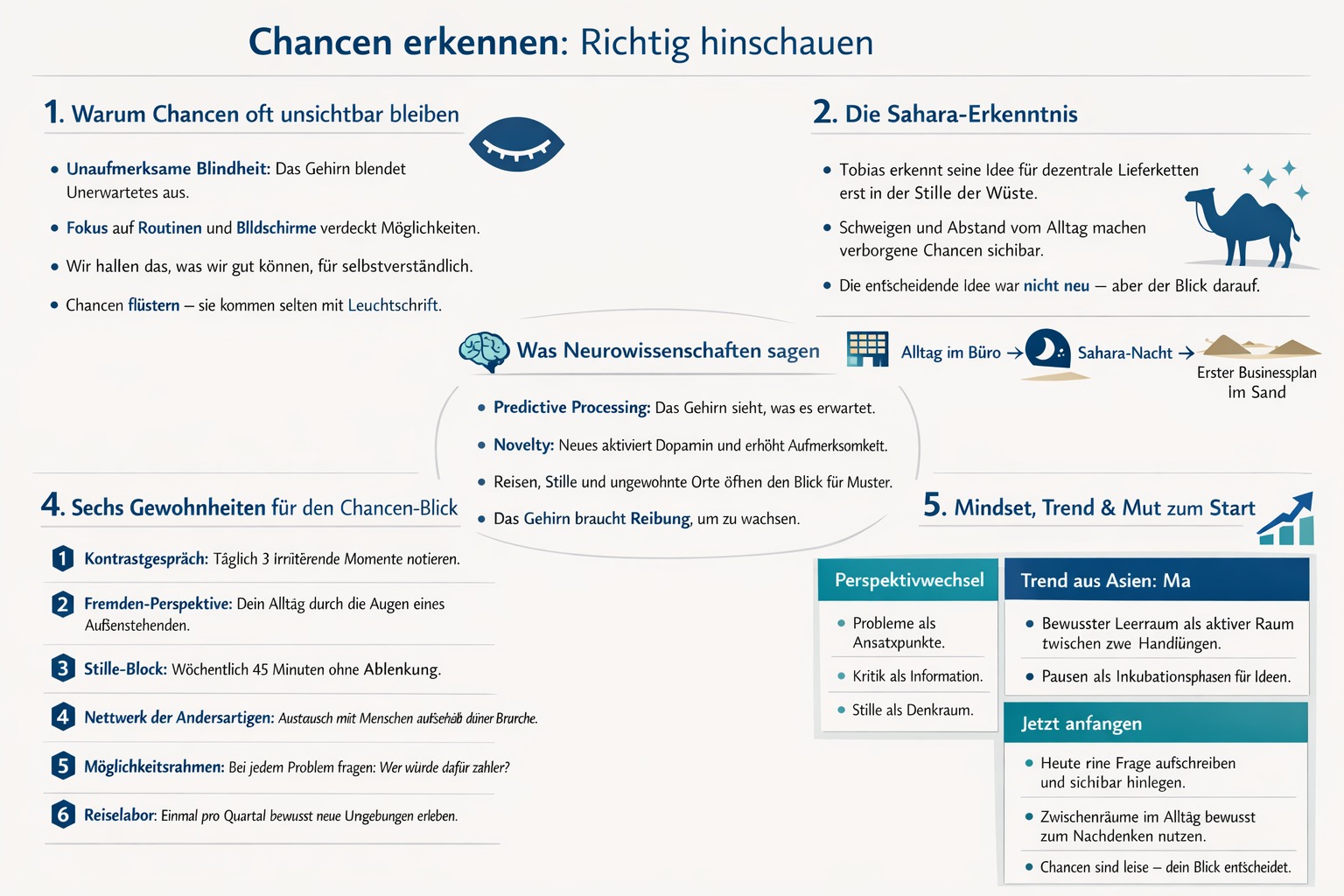 Infografik Chancen erkennt nur, wer wirklich hinsieht