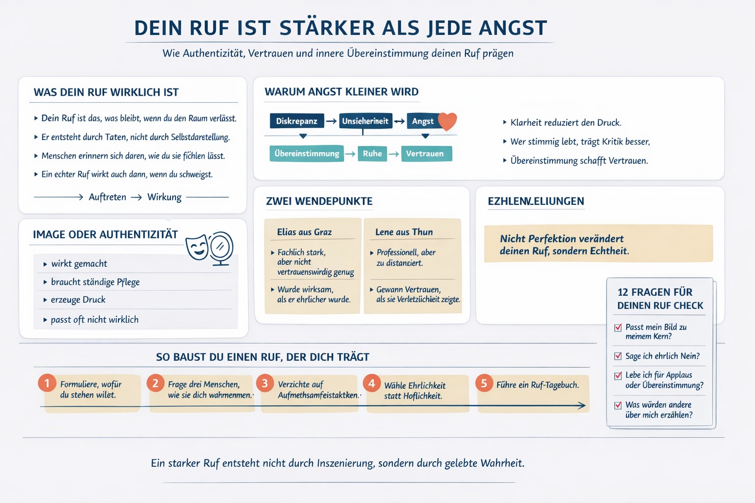 Infografik Dein Ruf ist stärker als jede Angst.