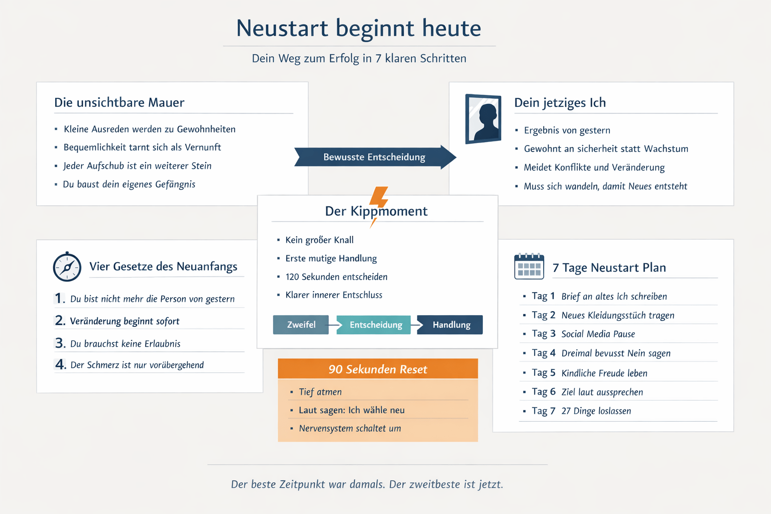 Infografik Dein Weg zum Erfolg beginnt heute neu. Infografik Dein Weg zum Erfolg beginnt heute neu.