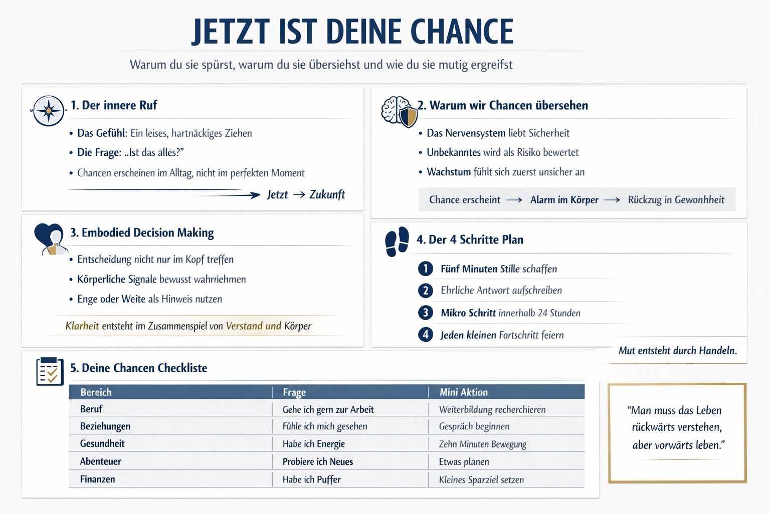 Infografik Deine innere Chance ruft jetzt laut und klar Infografik Deine innere Chance ruft jetzt laut und klar