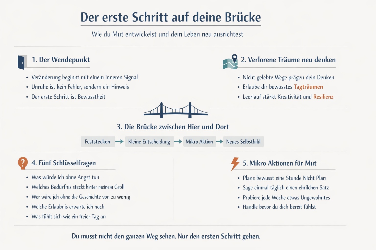 Infografik Der Morgen, an dem alles anders roch