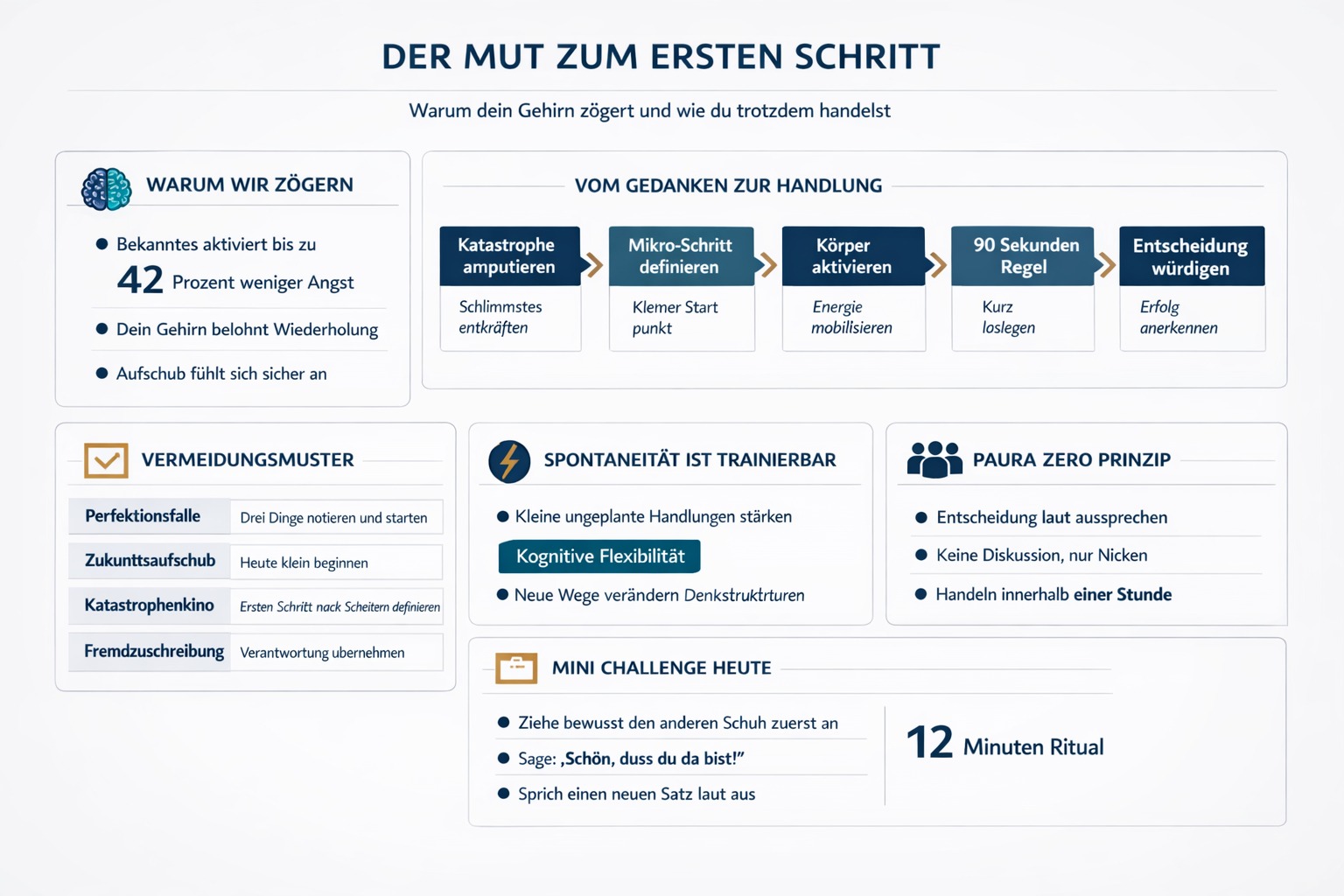 Infografik Der Mut zum ersten Schritt
