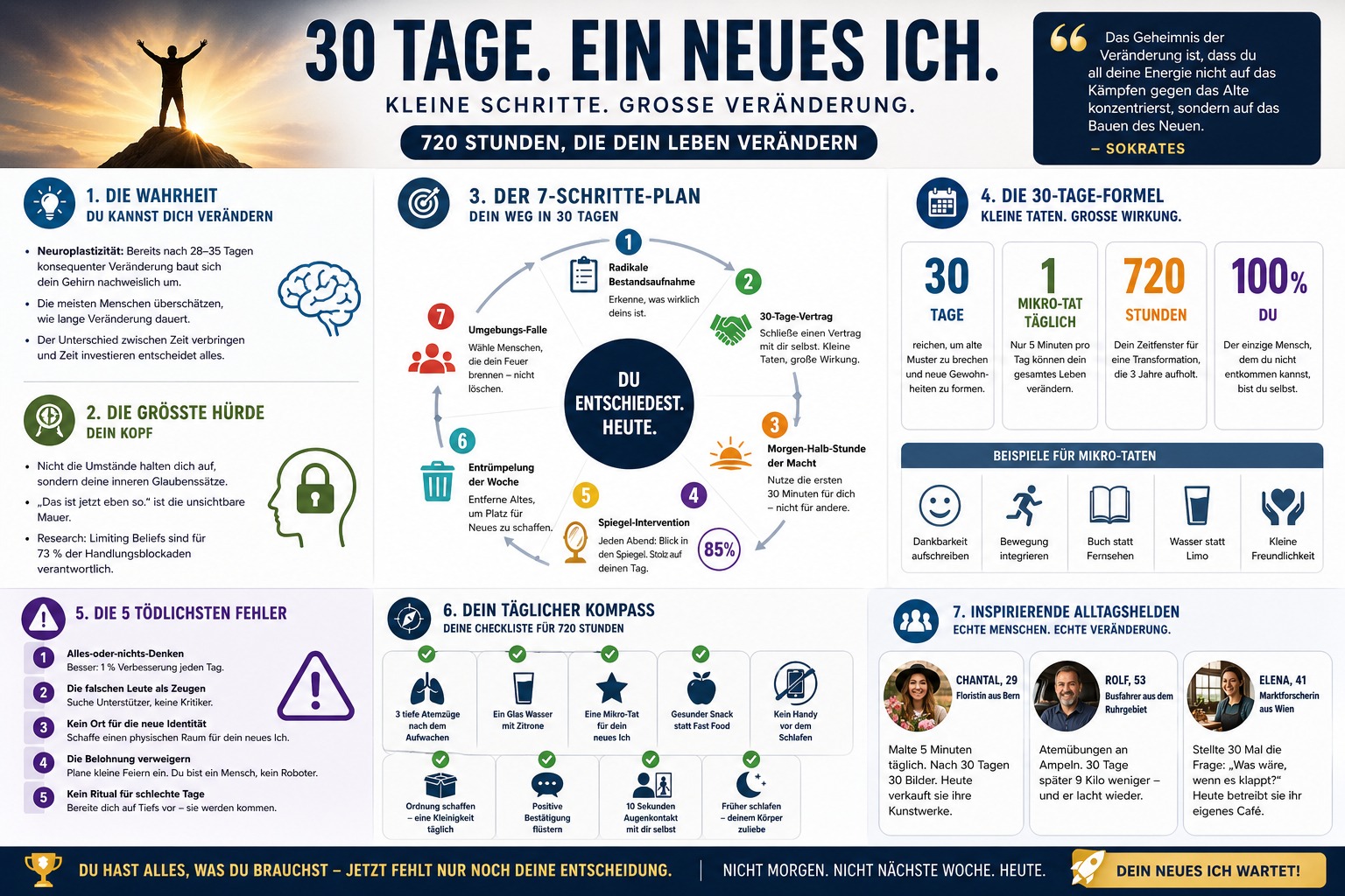 Infografik Der einzige Mensch, dem du nicht entkommen kannst, bist du selbst. 
