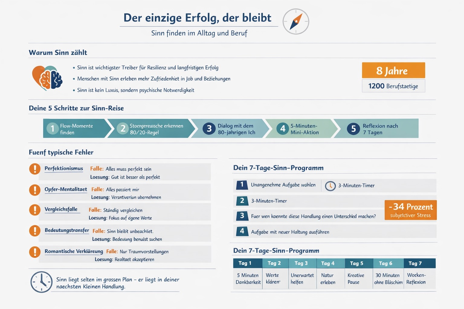 Infografik Der einzige Weg, der wirklich zählt