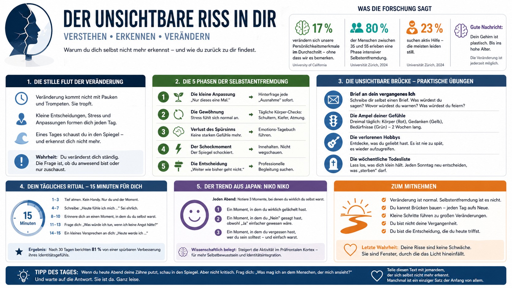 Infografik Der unsichtbare Riss in dir