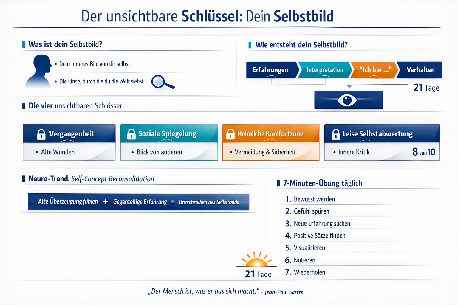 Infografik Der unsichtbare Schlüssel zu deinem Erfolg