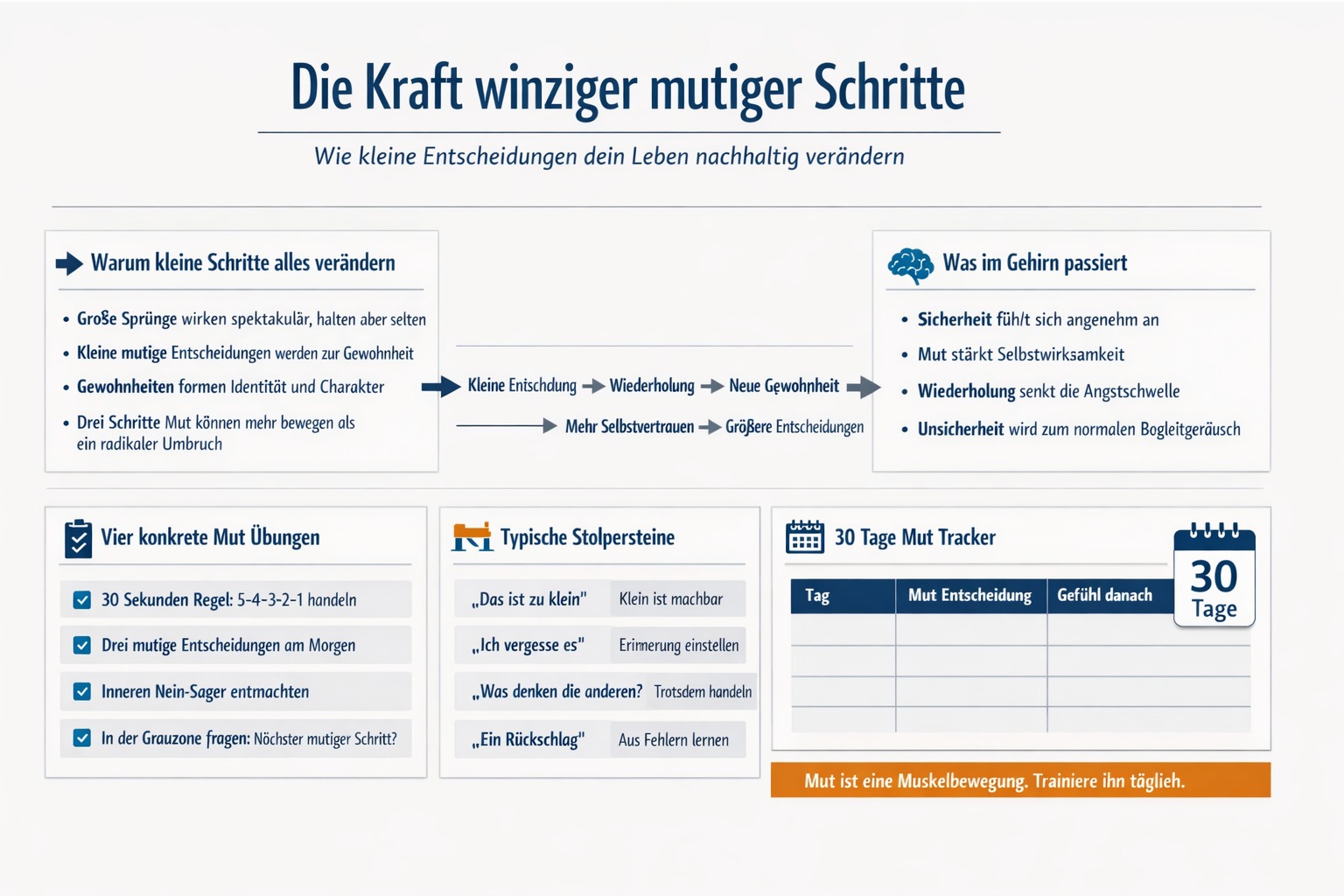 Infografik Die Kraft winziger mutiger Schritte