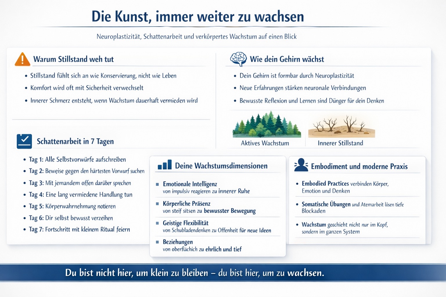 Infografik Die Kunst, immer weiter zu wachsen