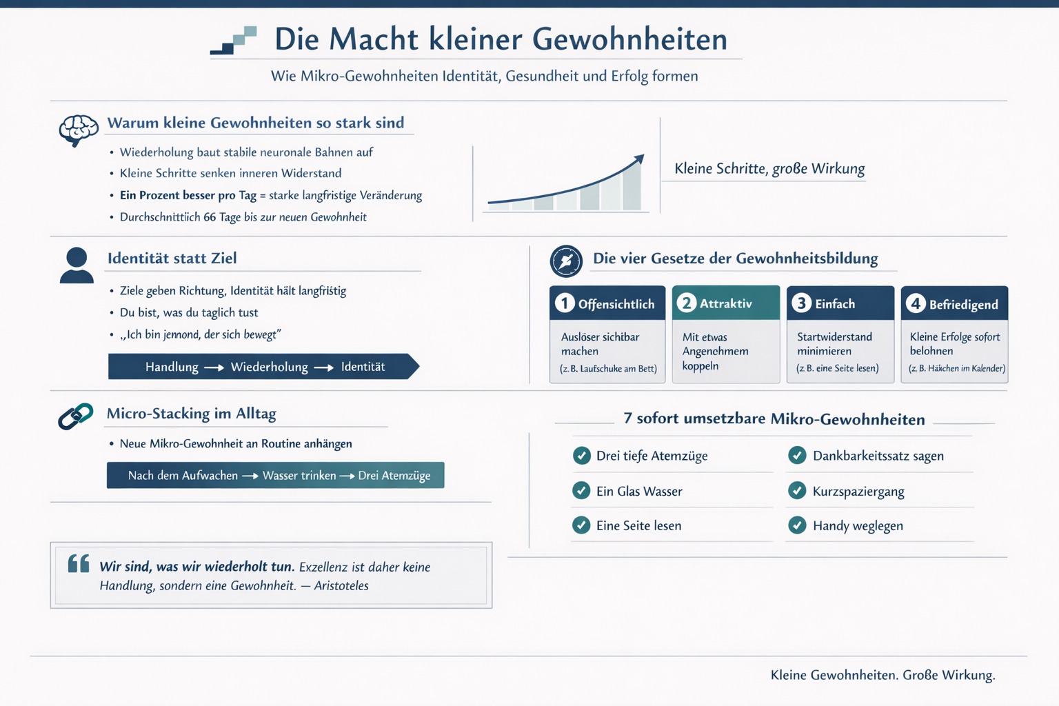 Infografik Die Macht kleiner Gewohnheiten im Alltag