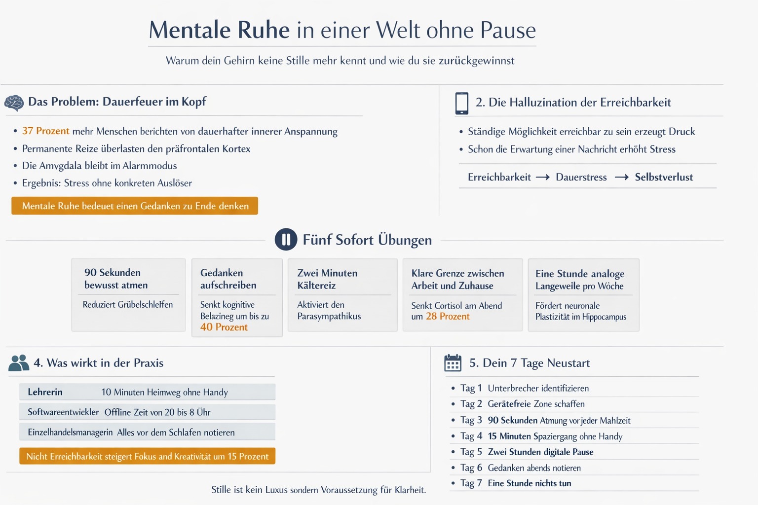 Infografik Die Sehnsucht nach mentaler Ruhe