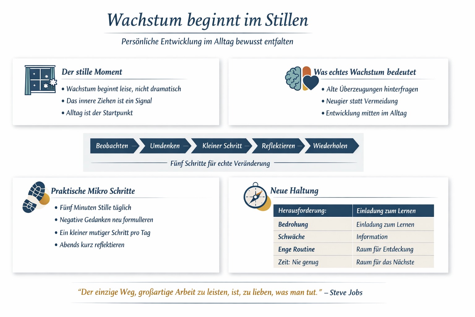 Infografik Du spürst das leise Ziehen in dir – jetzt wächst du wirklich. 