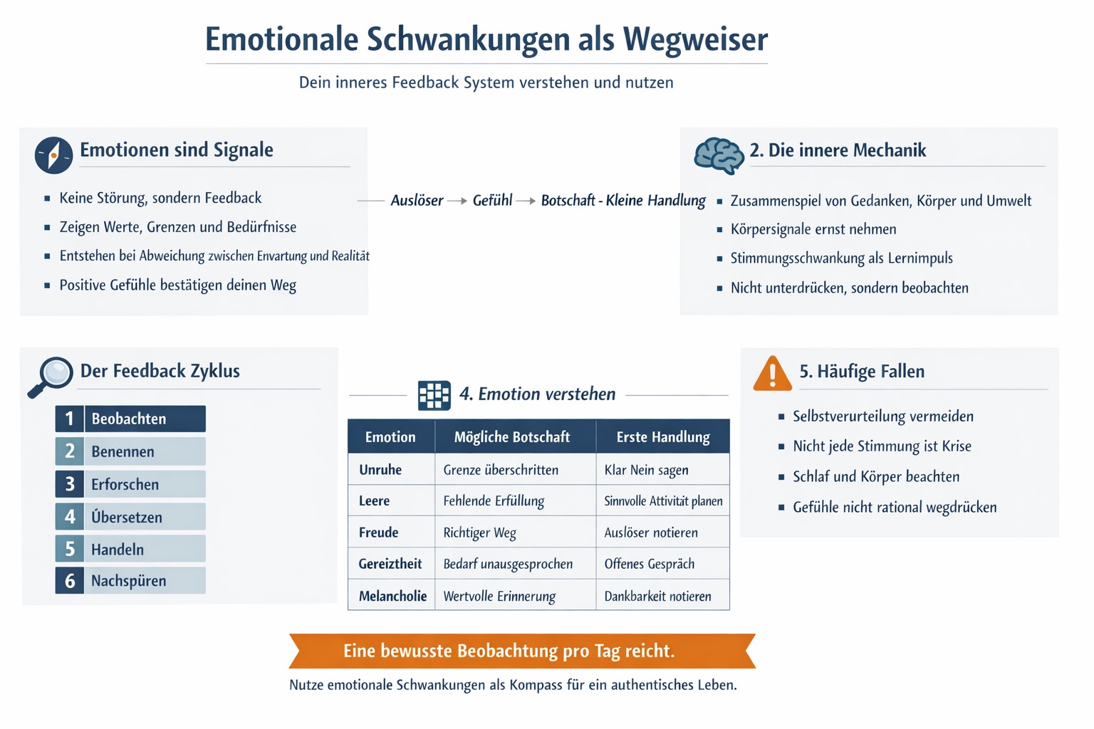 Infografik Emotionale Schwankungen als Wegweiser nutzen