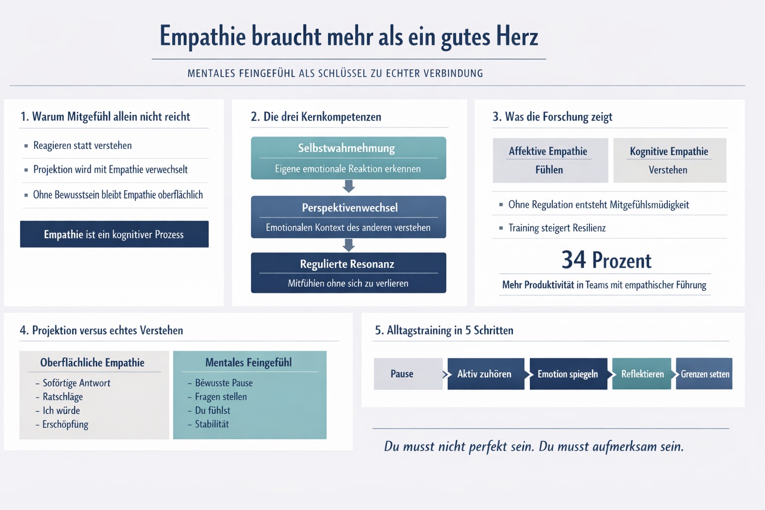 Infografik Empathie braucht mehr als gutes Herz
