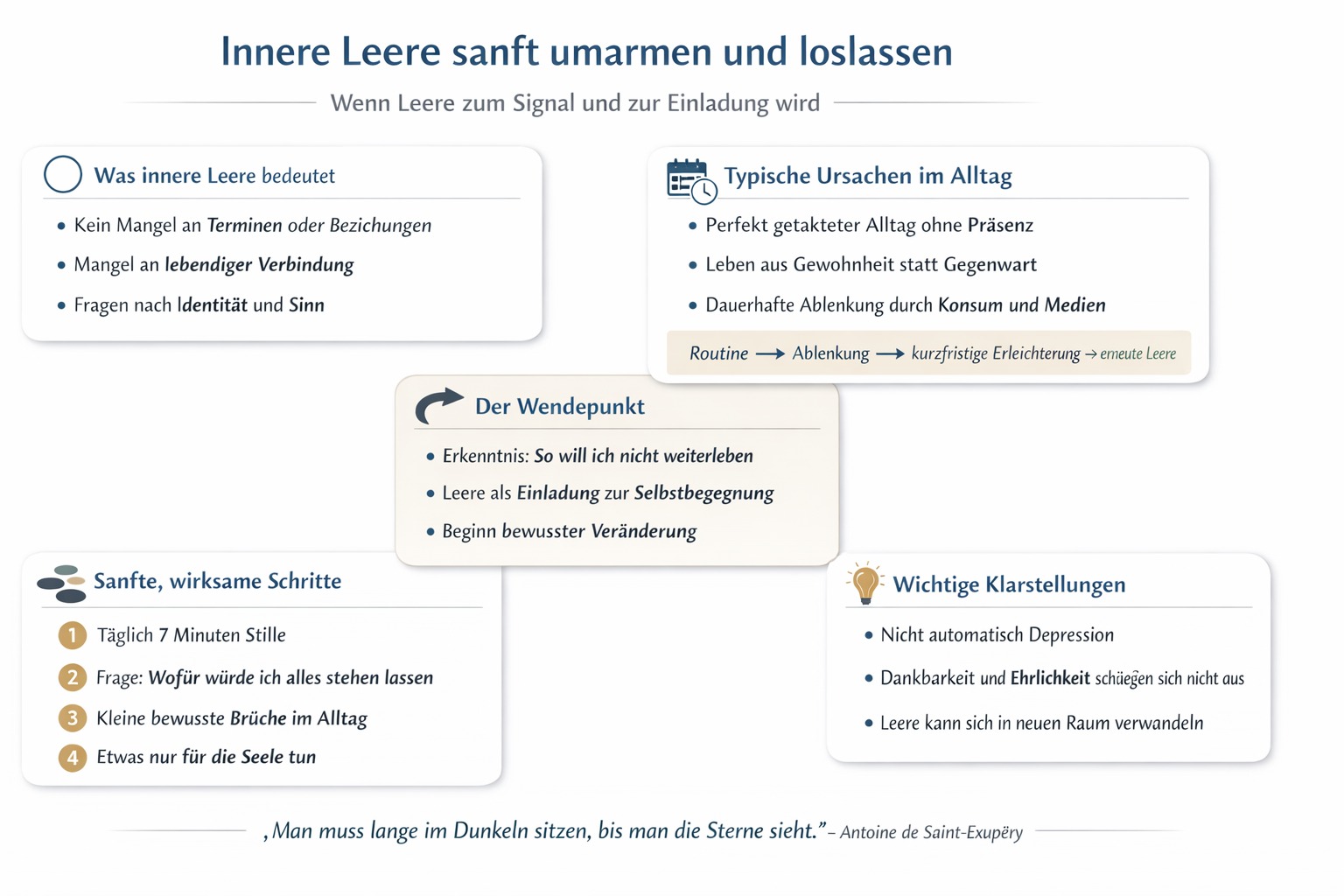 Infografik Innere Leere sanft umarmen und loslassen
