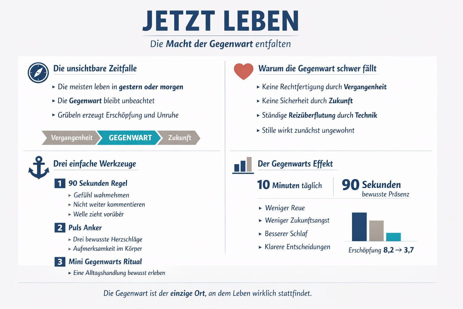 Infografik Jetzt leben Entfalte die Macht der Gegenwart
