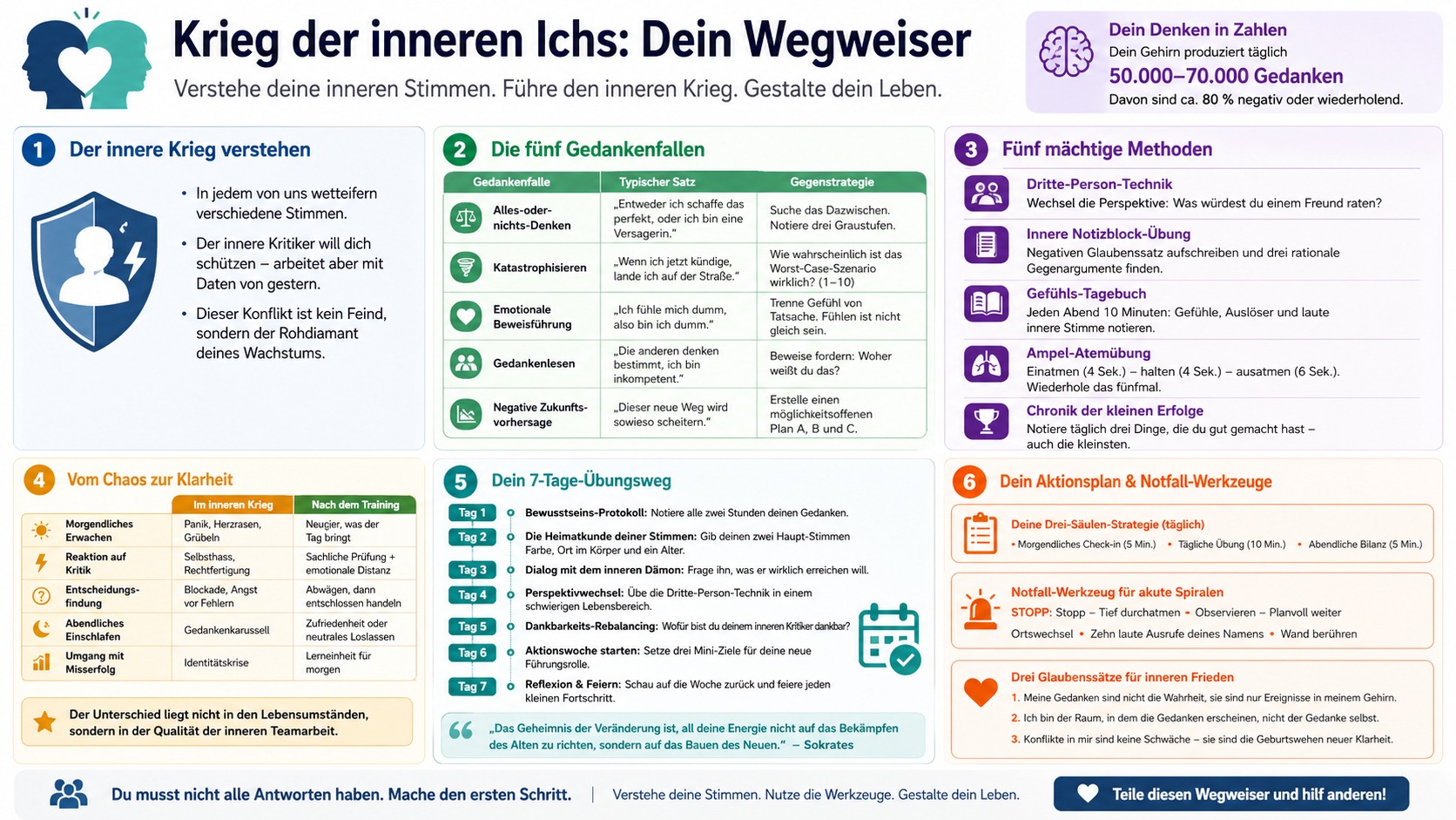 Infografik Krieg der inneren Ichs Dein Wegweiser