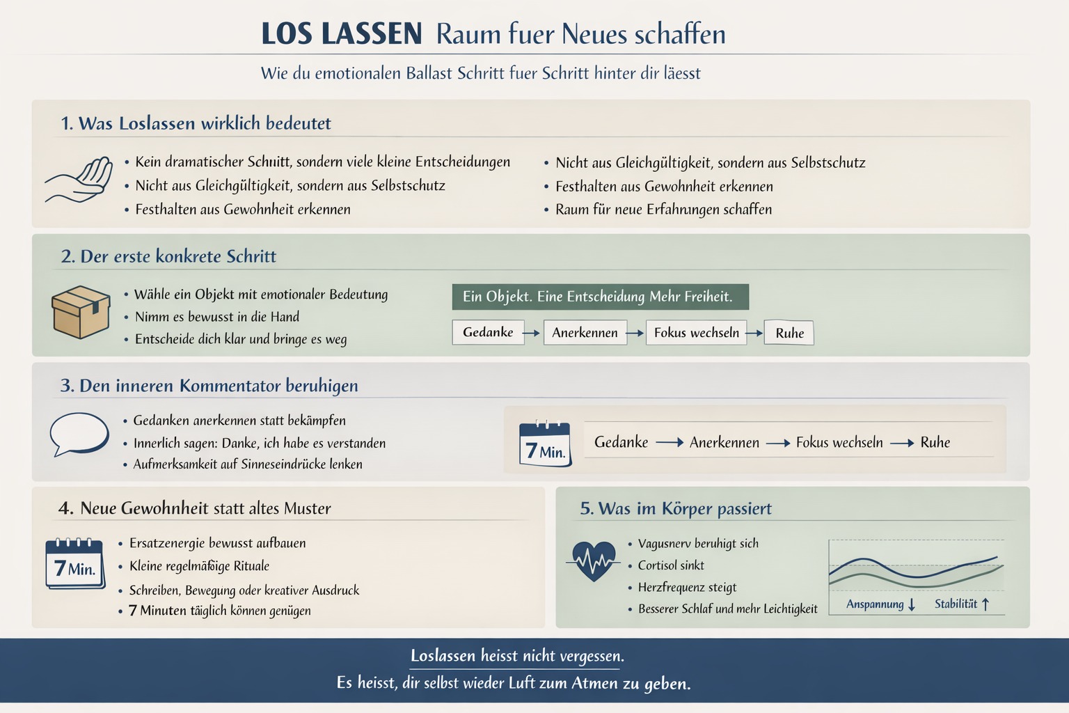 Infografik Loslassen heißt Raum für Neues schaffen