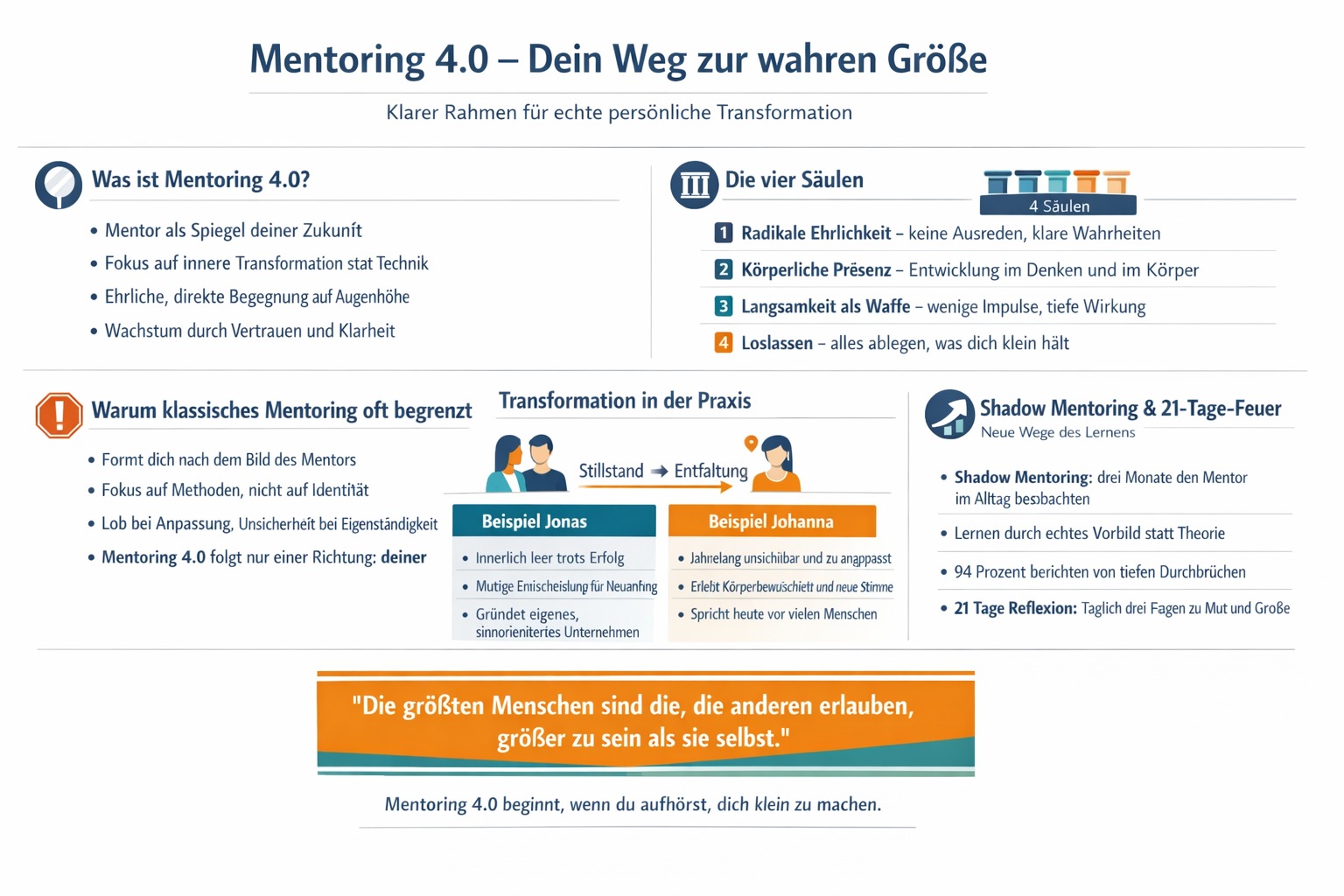 Infografik Mentoring 4.0 – Dein Weg zur wahren Größe