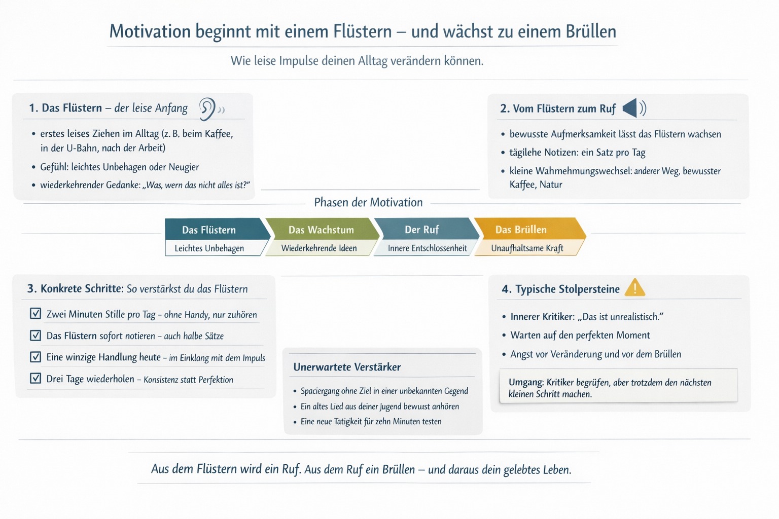 Infografik Motivation beginnt mit einem Flüstern, das in ein Brüllen wächst