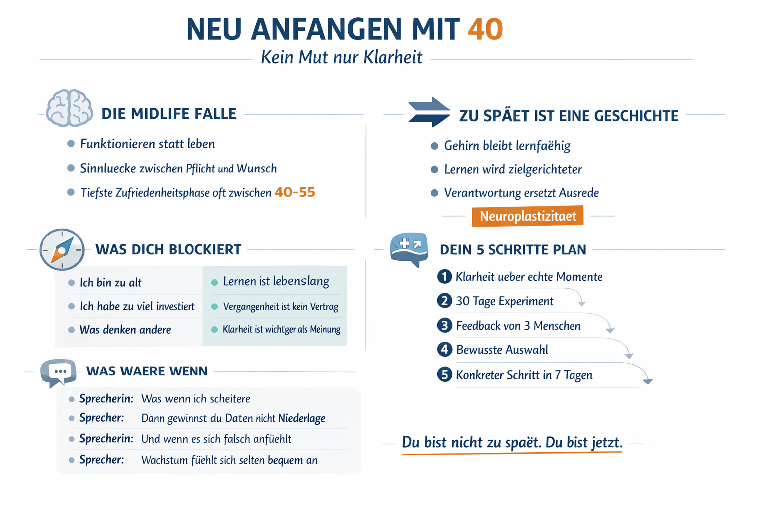 Infografik Neu anfangen mit 40 Kein Mut – nur Klarheit