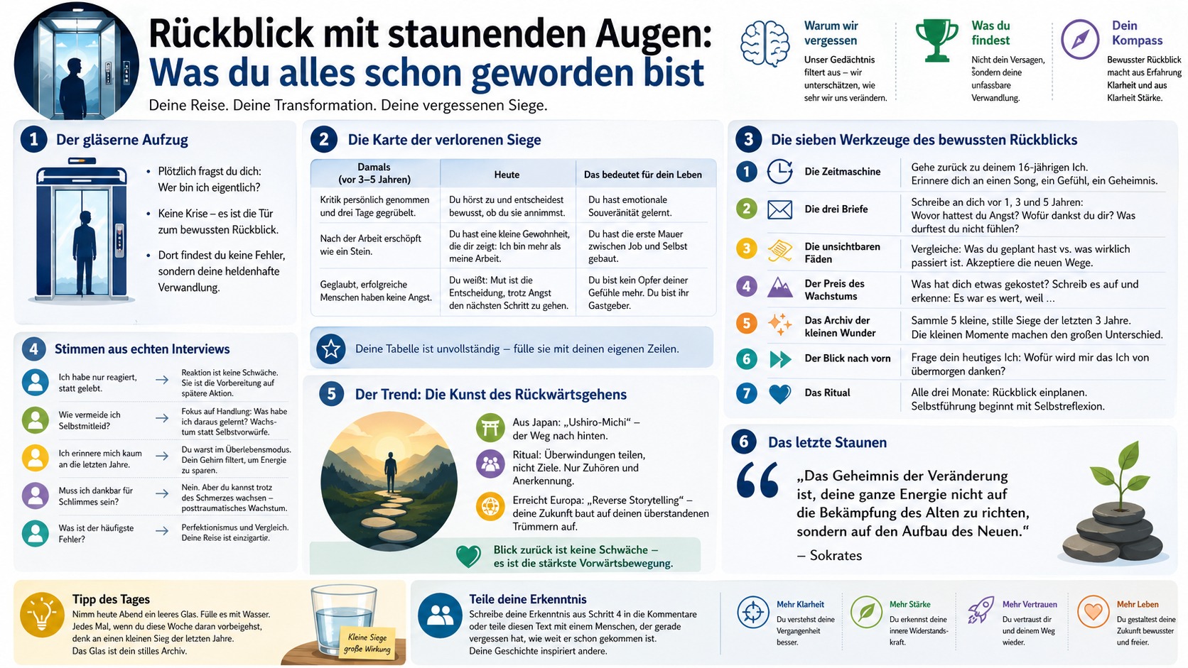 Infografik Rückblick mit staunenden Augen Was du alles schon geworden bist