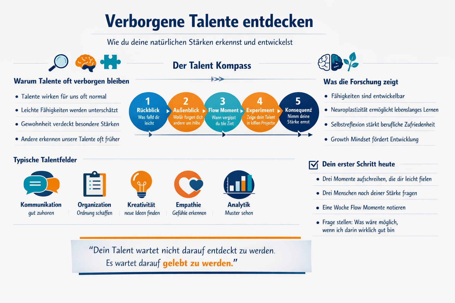 Infografik Verborgene Talente wecken und entfalten