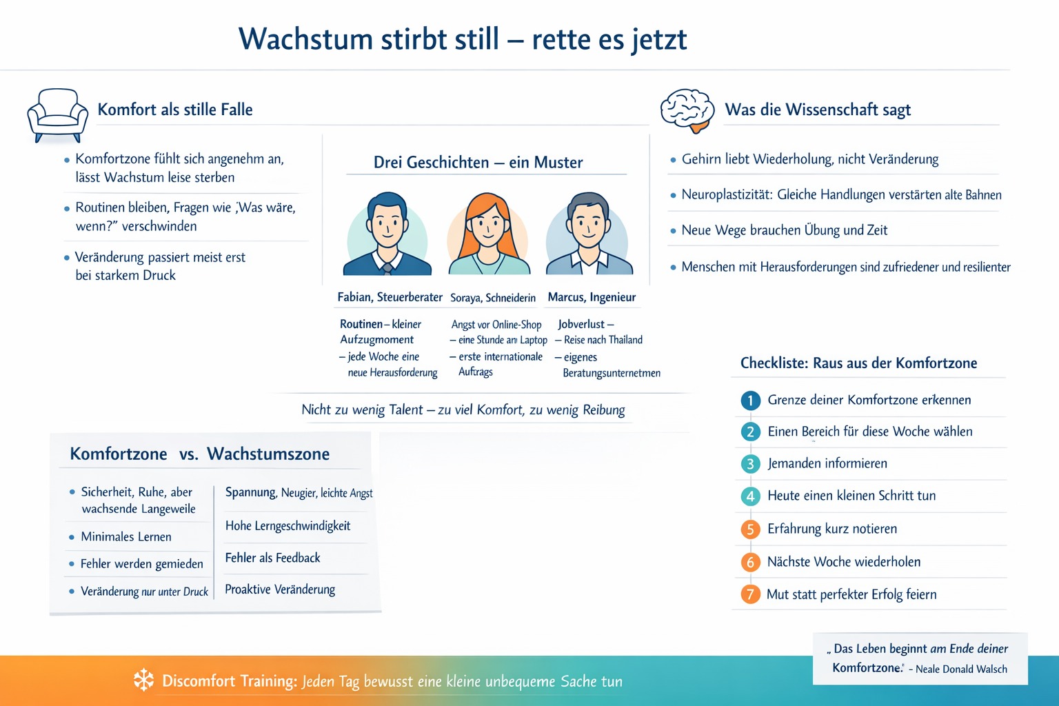 Infografik Wachstum stirbt still – rette es jetzt