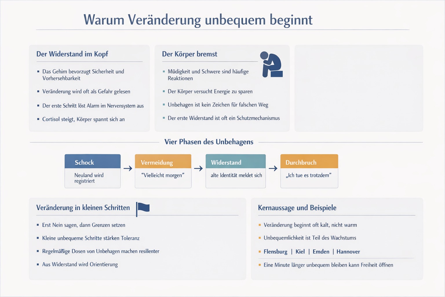 Infografik Warum Veränderung immer unbequem beginnt
