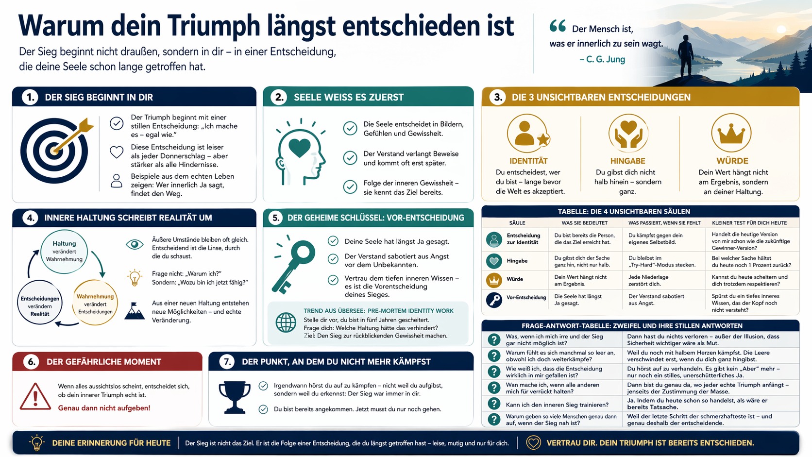 Infografik Warum dein Triumph längst entschieden ist