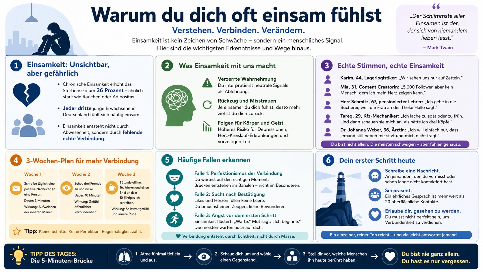 Infografik Warum du dich oft einsam fühlst