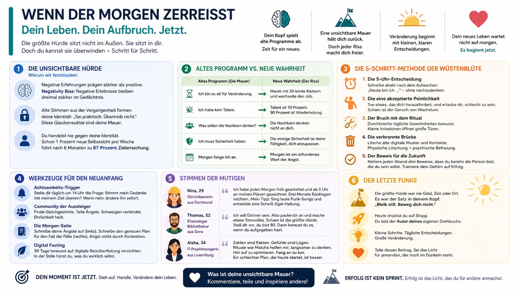 Infografik Wenn der Morgen zerreißt