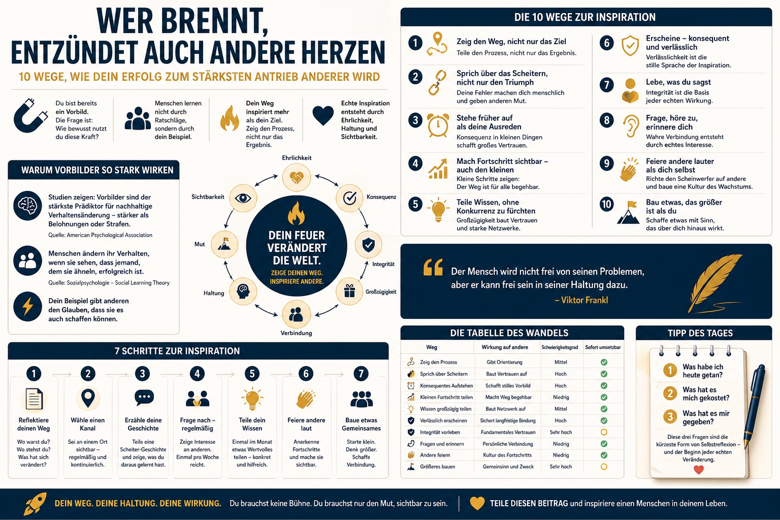 Infografik Wer brennt, entzündet auch andere Herzen