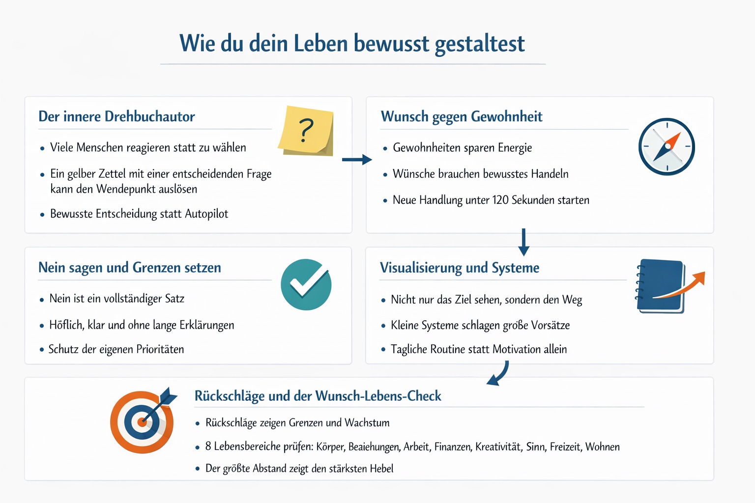 Infografik Wie du das Leben nach deinen Wünschen gestaltest