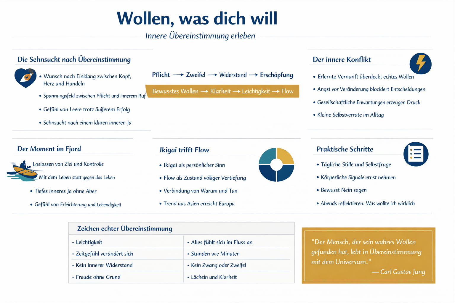 Infografik Wie es aussieht, wenn du das willst, was dich will.