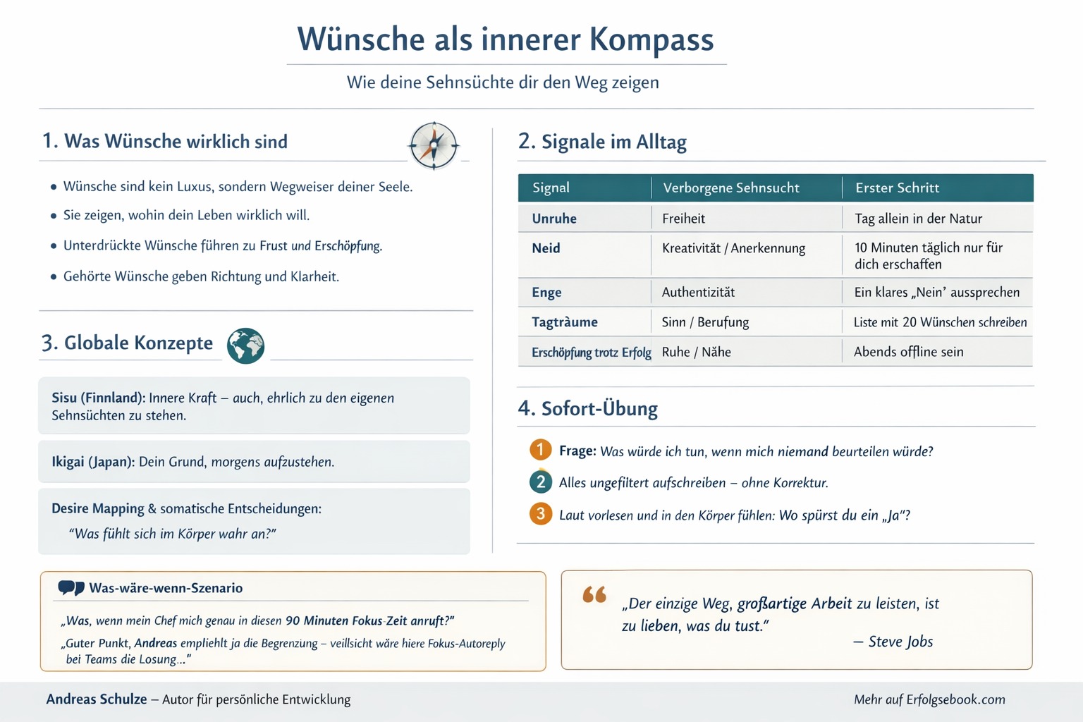 Infografik Wünsche sind dein geheimer innerer Kompass