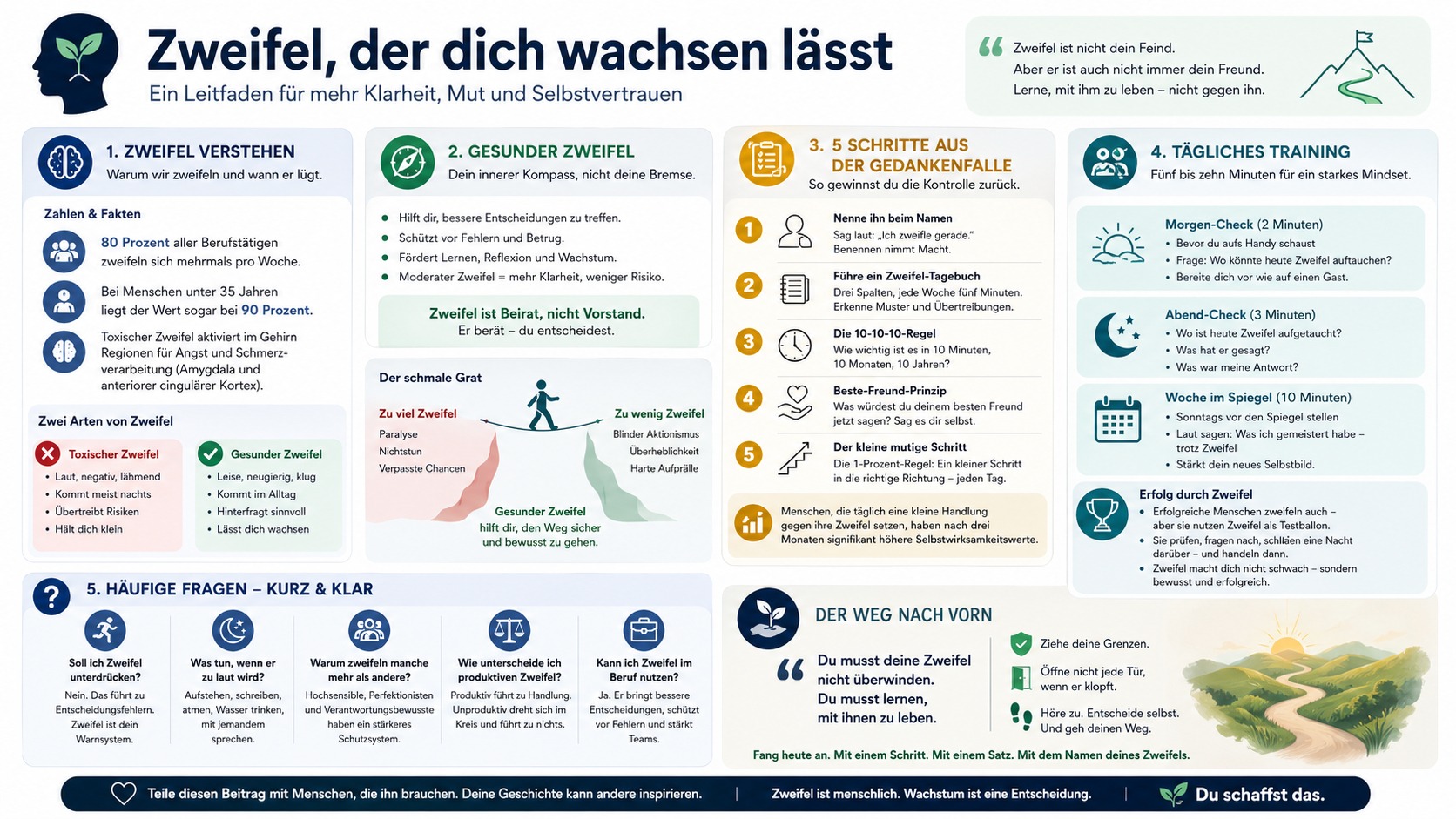 Infografik Zweifel, der dich wachsen lässt