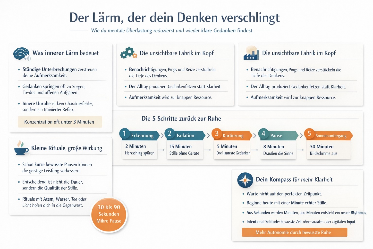 Infografik „Der Lärm, der dein Denken verschlingt“