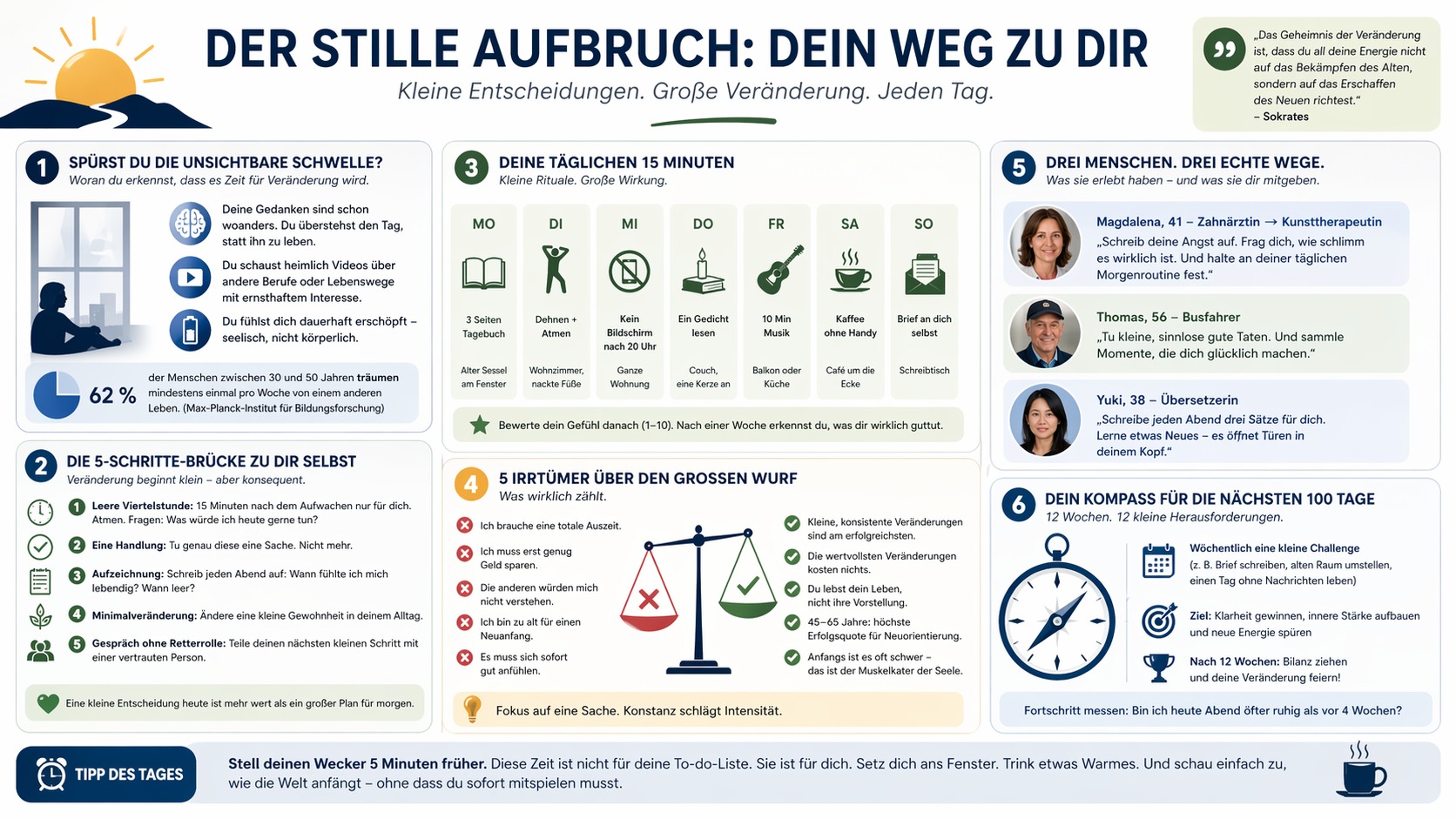Infografik „Der stille Aufbruch Dein Weg zu dir“ 
