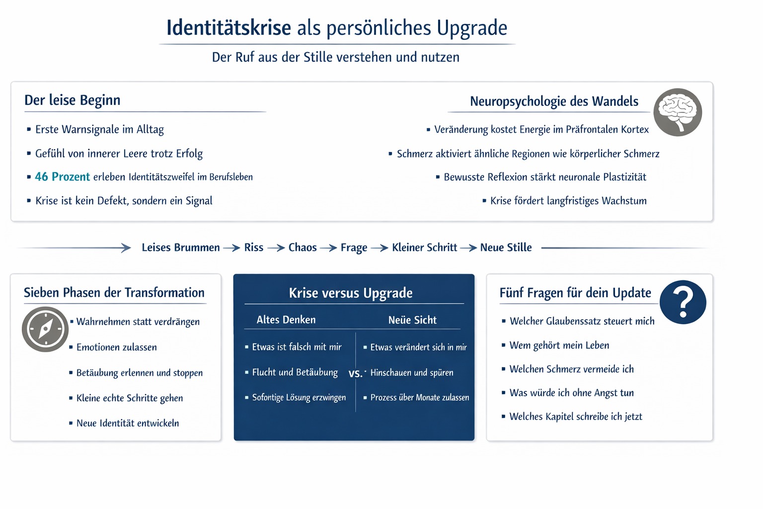 ´Infografik Der Ruf aus der Stille