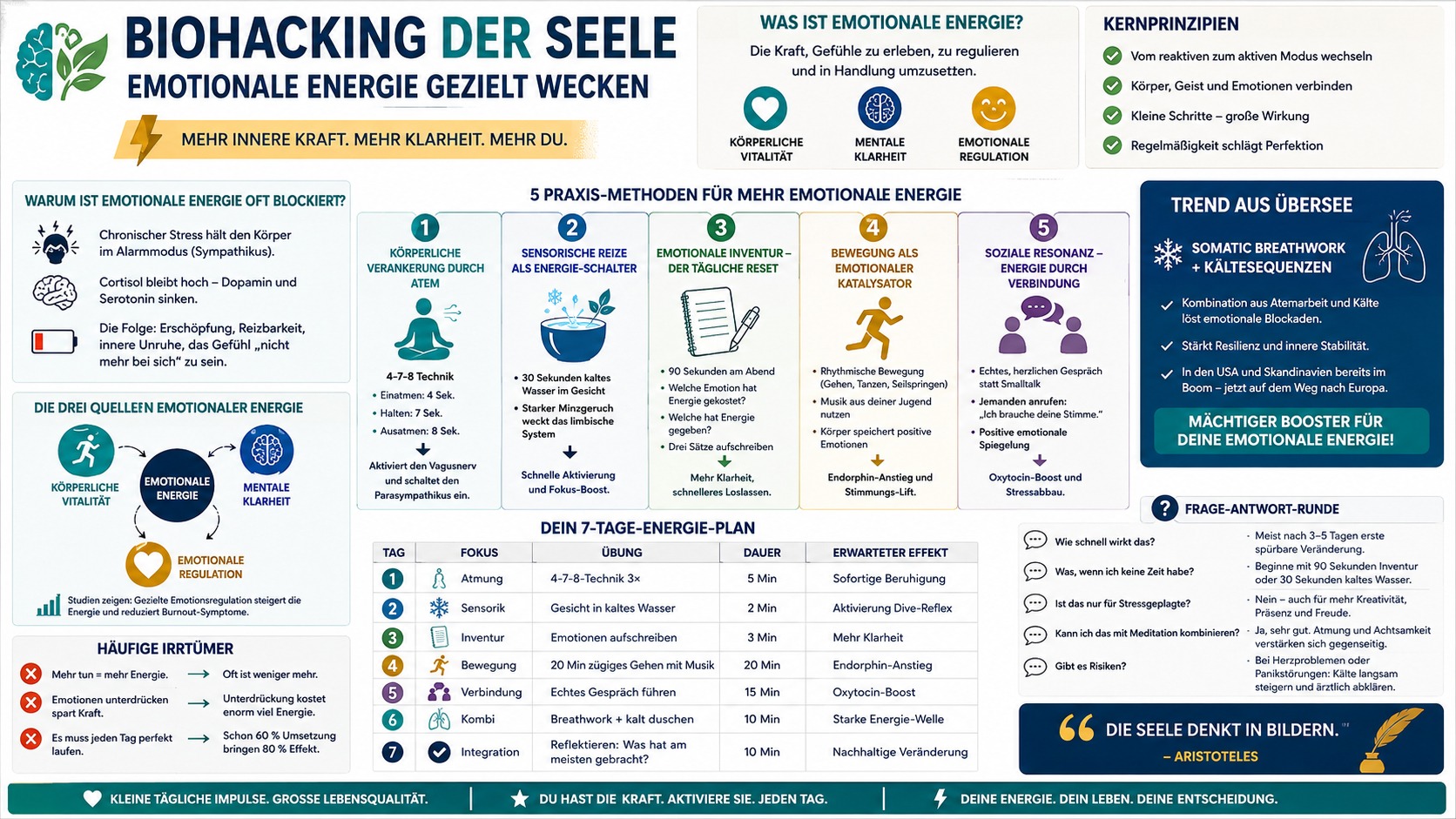 Infografik Biohacking der Seele – Emotionale Energie gezielt wecken