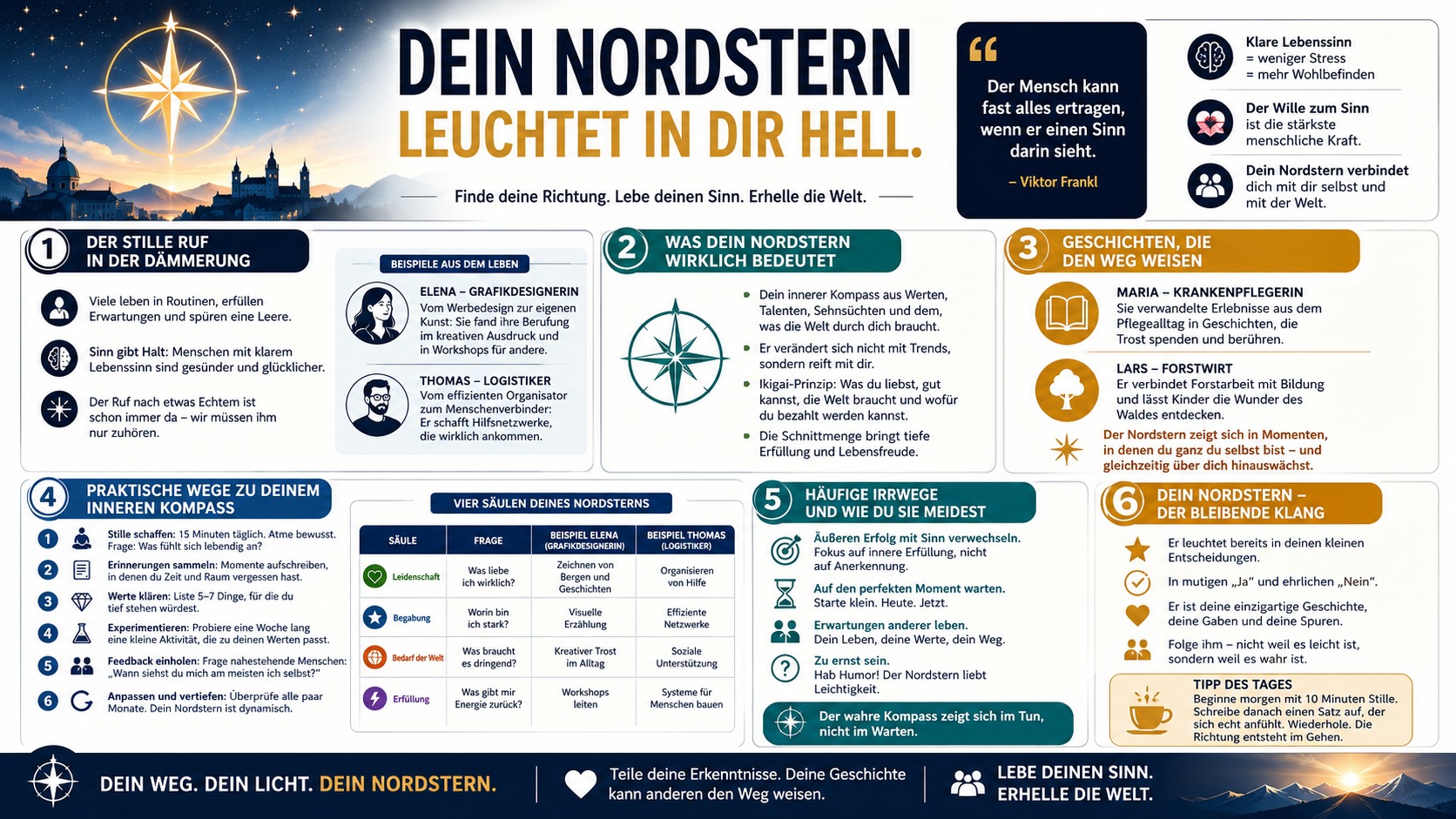 Infografik Dein Nordstern leuchtet in dir hell.