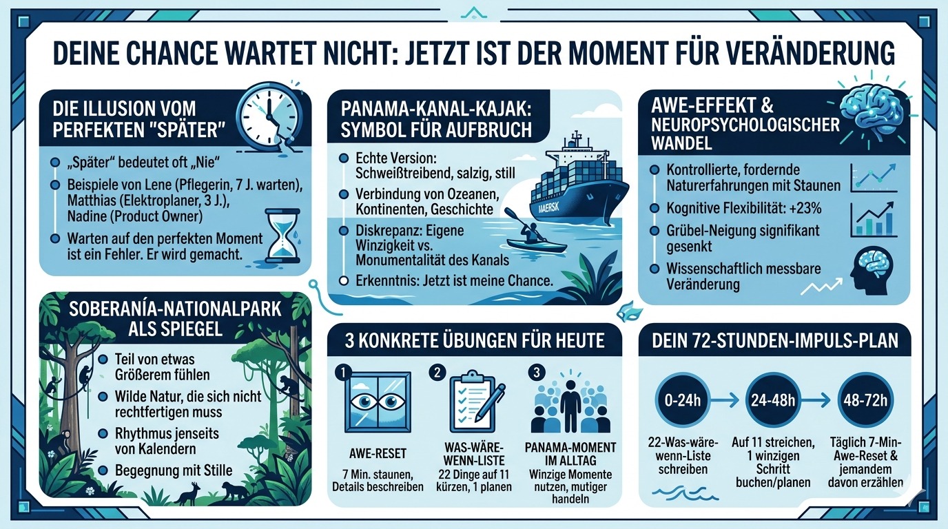 Infografik Deine Chance wartet nicht – sie klopft jetzt Infografik Deine Chance wartet nicht – sie klopft jetzt