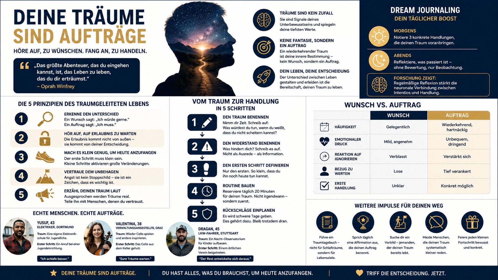 Infografik Deine Träume sind keine Zufälle – sondern Aufträge. Infografik Deine Träume sind keine Zufälle – sondern Aufträge.