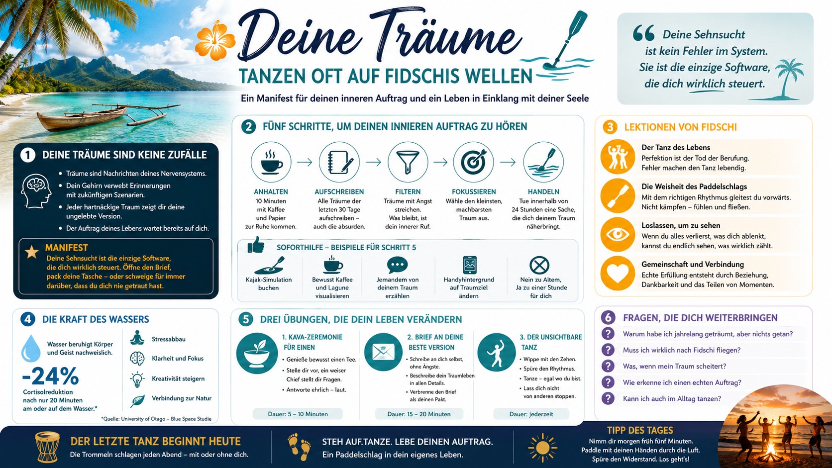 Infografik Deine Träume tanzen oft auf Fidschis Wellen