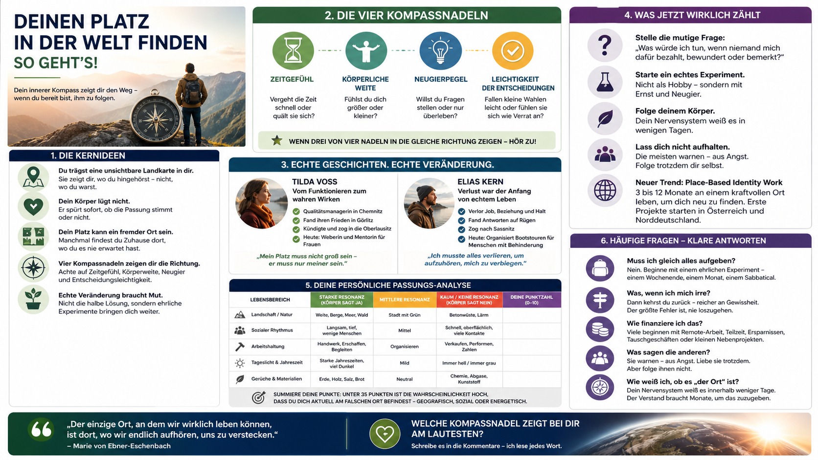 Infografik Deinen Platz in der Welt finden – so geht's!