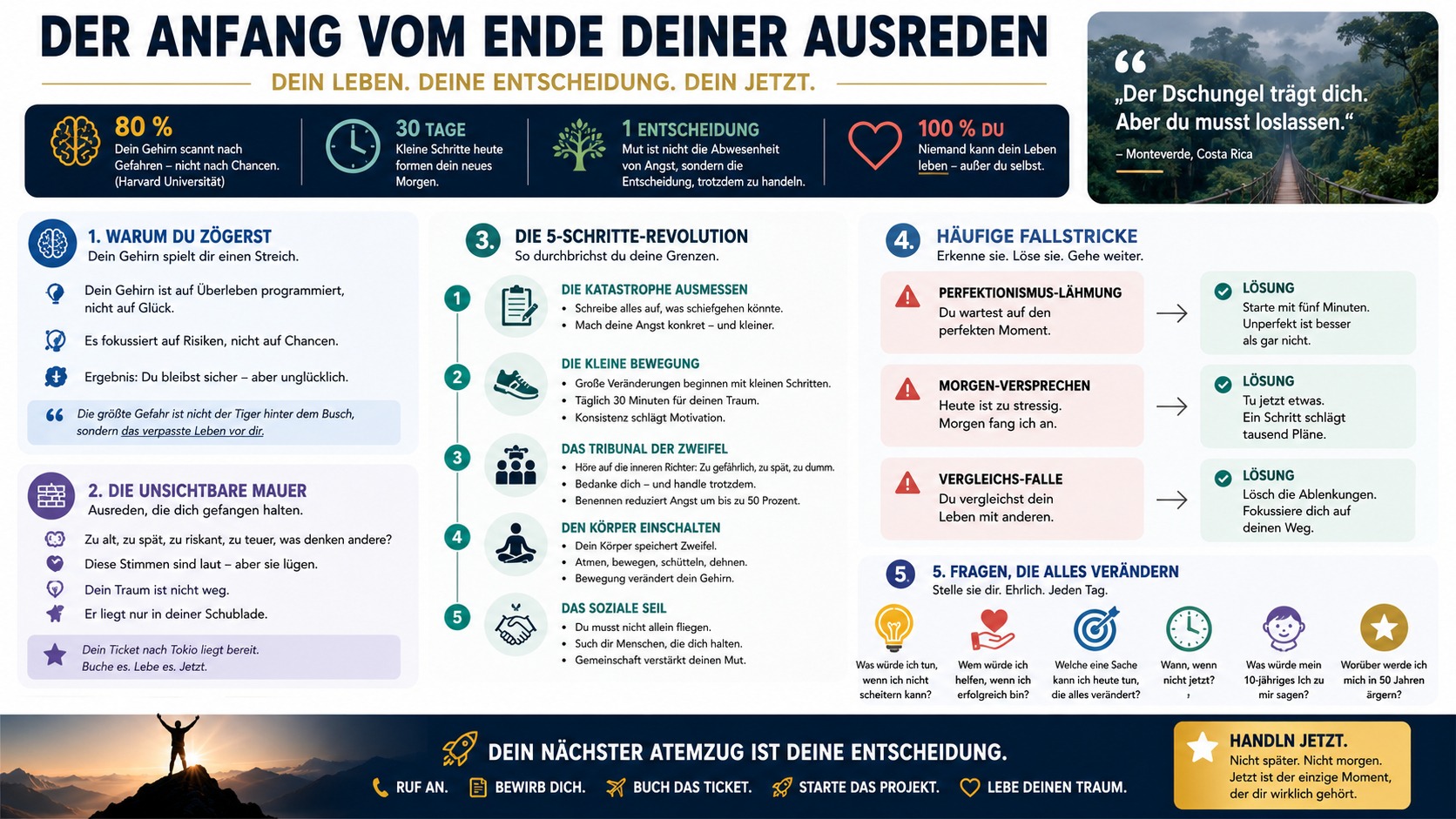Infografik Der Anfang vom Ende deiner Ausreden