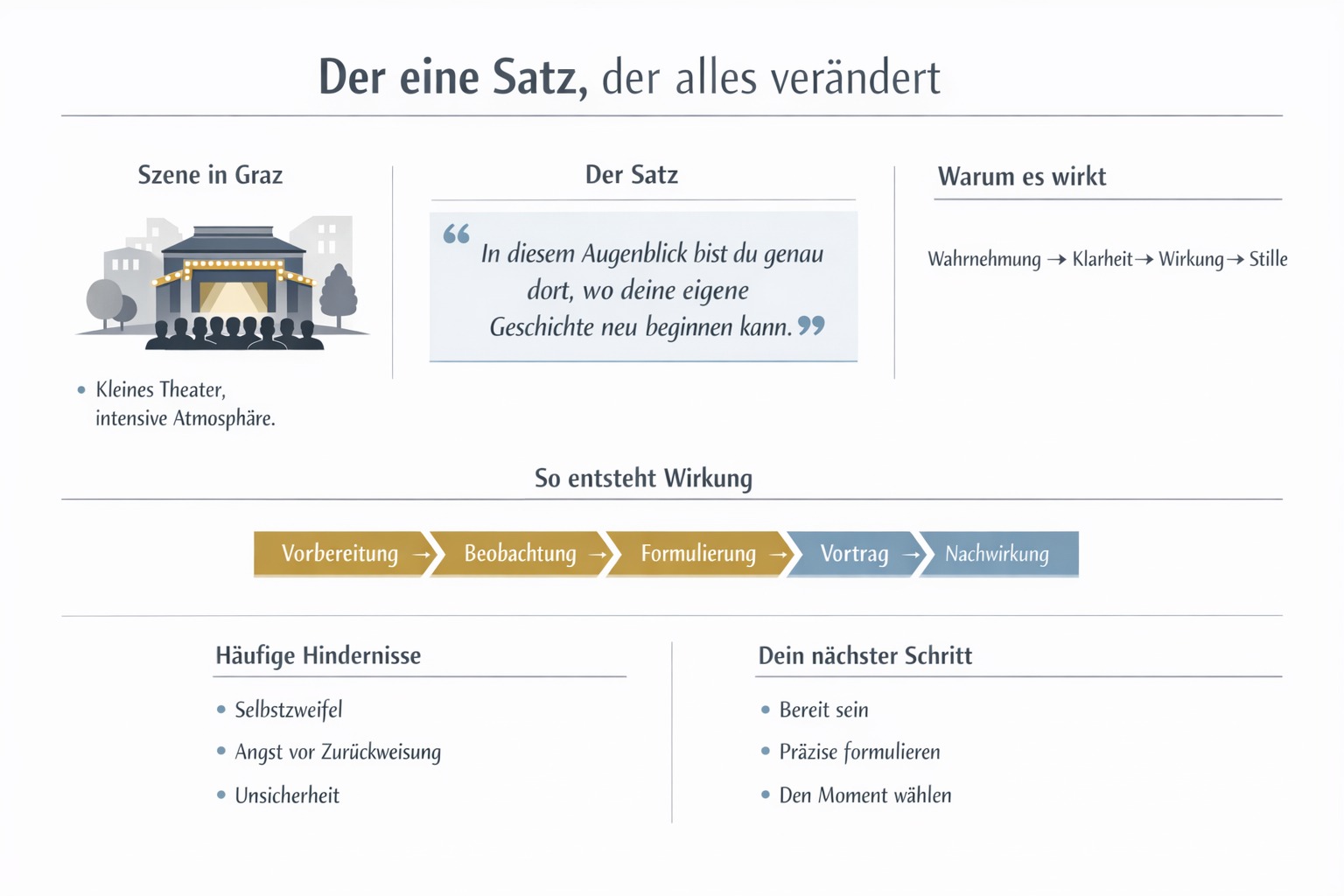 Infografik Der eine Satz, der Welten zum Stehen brachte