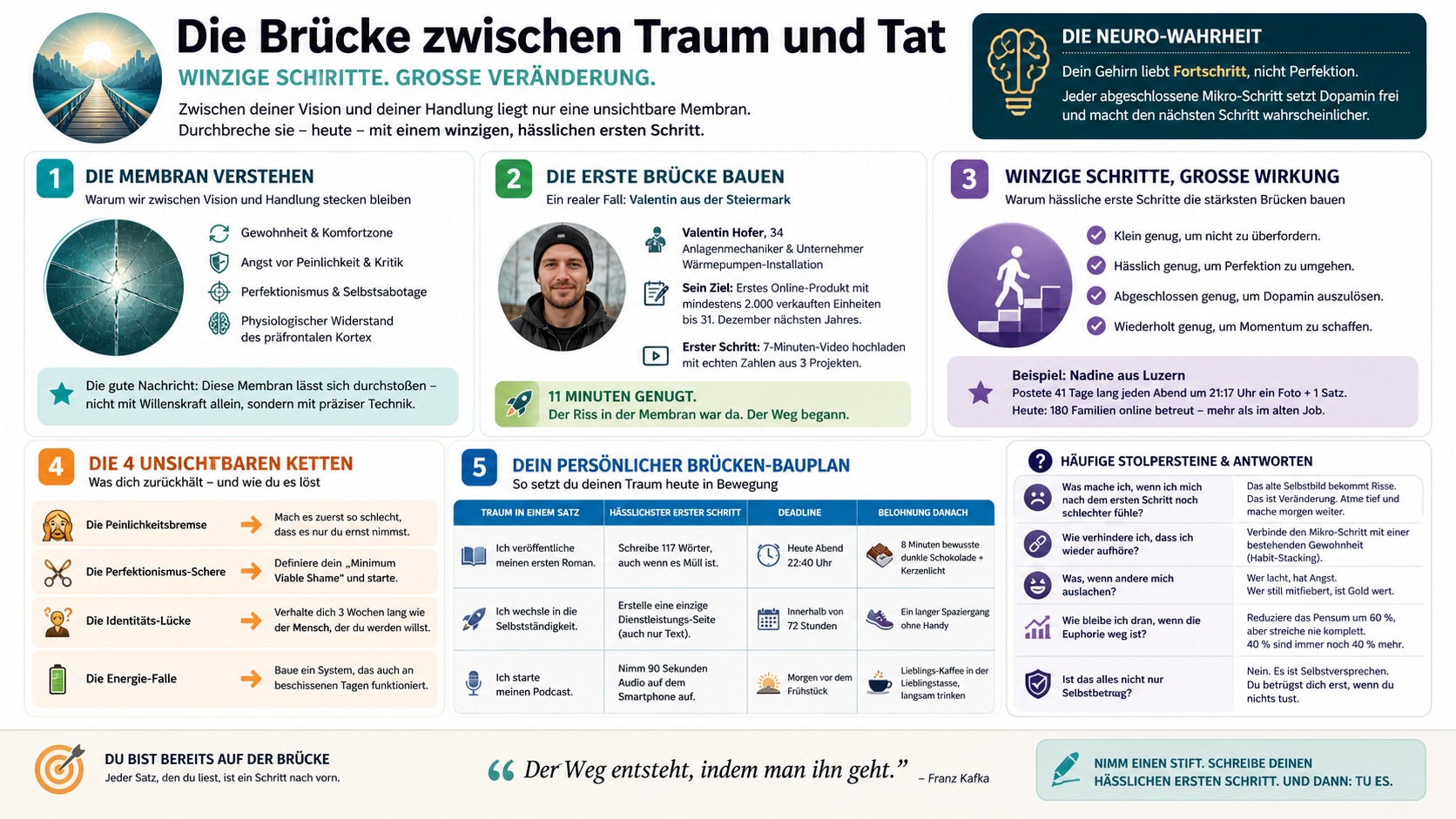 Infografik Die Brücke zwischen Traum und Tat