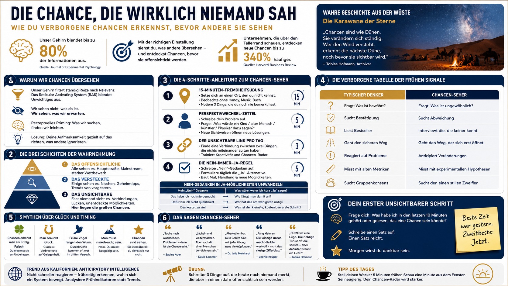 Infografik Die Chance, die wirklich niemand sah