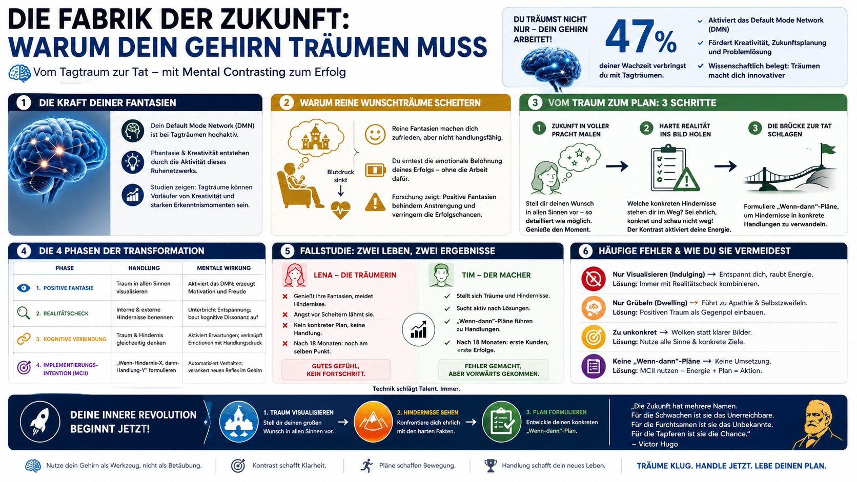 Infografik Die Fabrik der Zukunft Warum dein Gehirn träumen muss